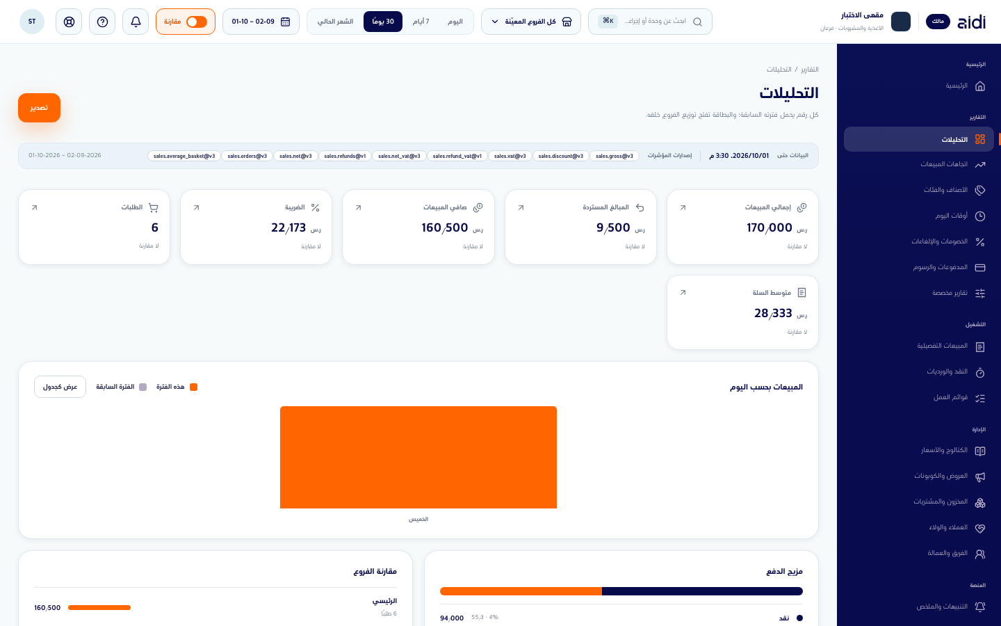 تغيير فترة التحليلات إلى ٣٠ يومًا وإعادة كتابة بطاقات المبيعات