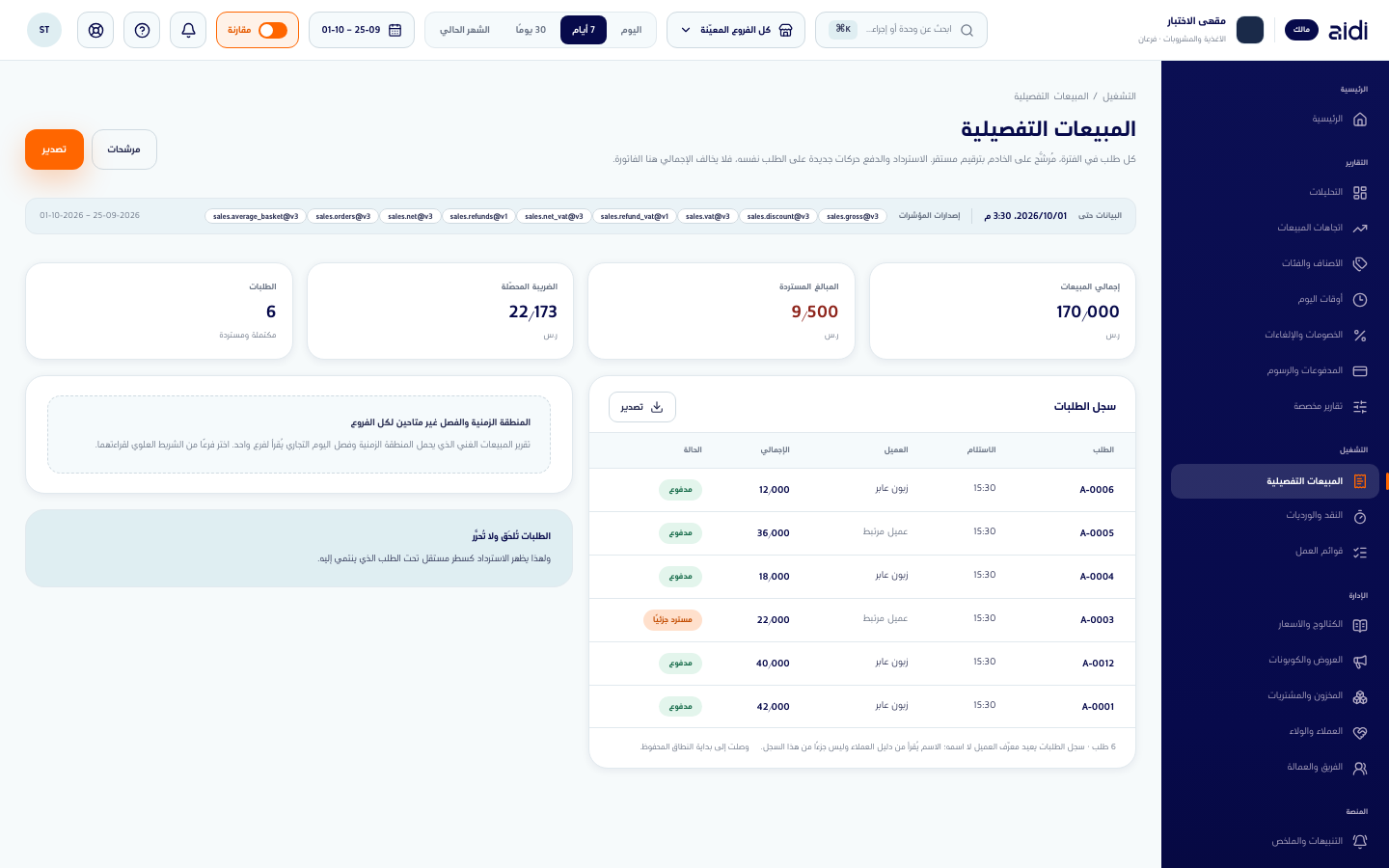 شاشة المبيعات التفصيلية ببطاقاتها الأربع وسجل الطلبات وبطاقة نطاق التقرير