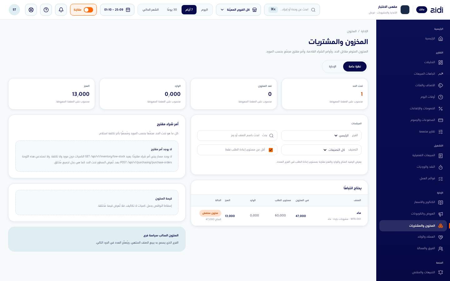 شاشة المخزون والمشتريات وفيها صنف واحد تحت الحد في بطاقة يحتاج انتباهًا